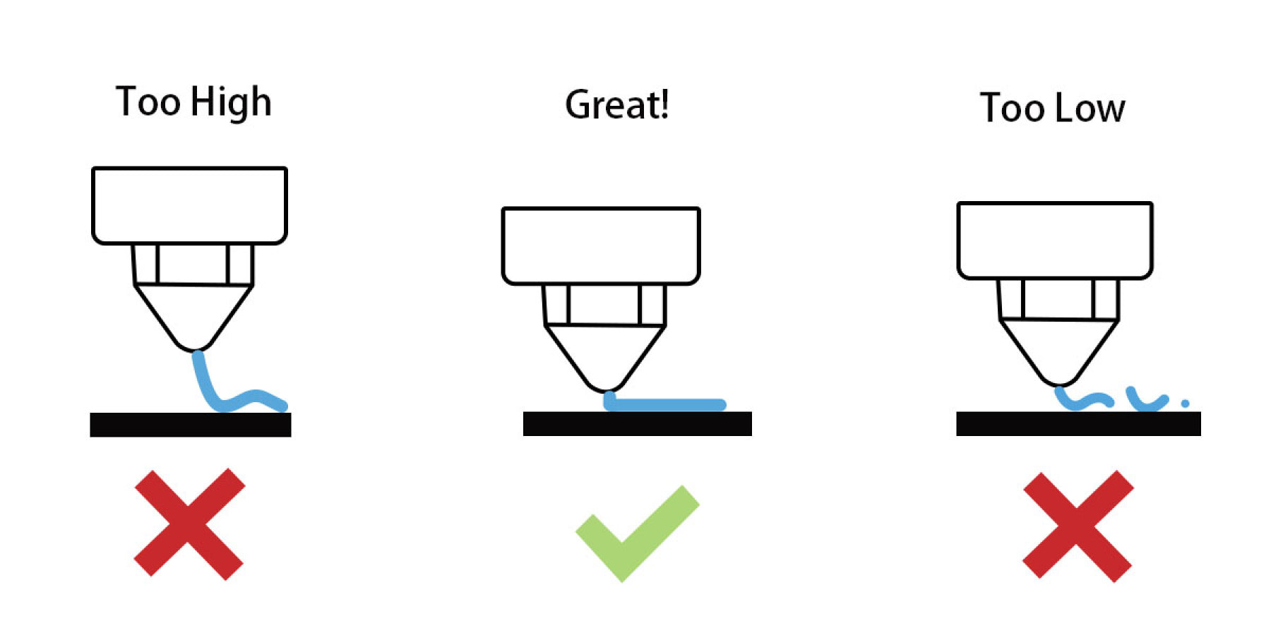 How to Get a Perfect First Layer?
