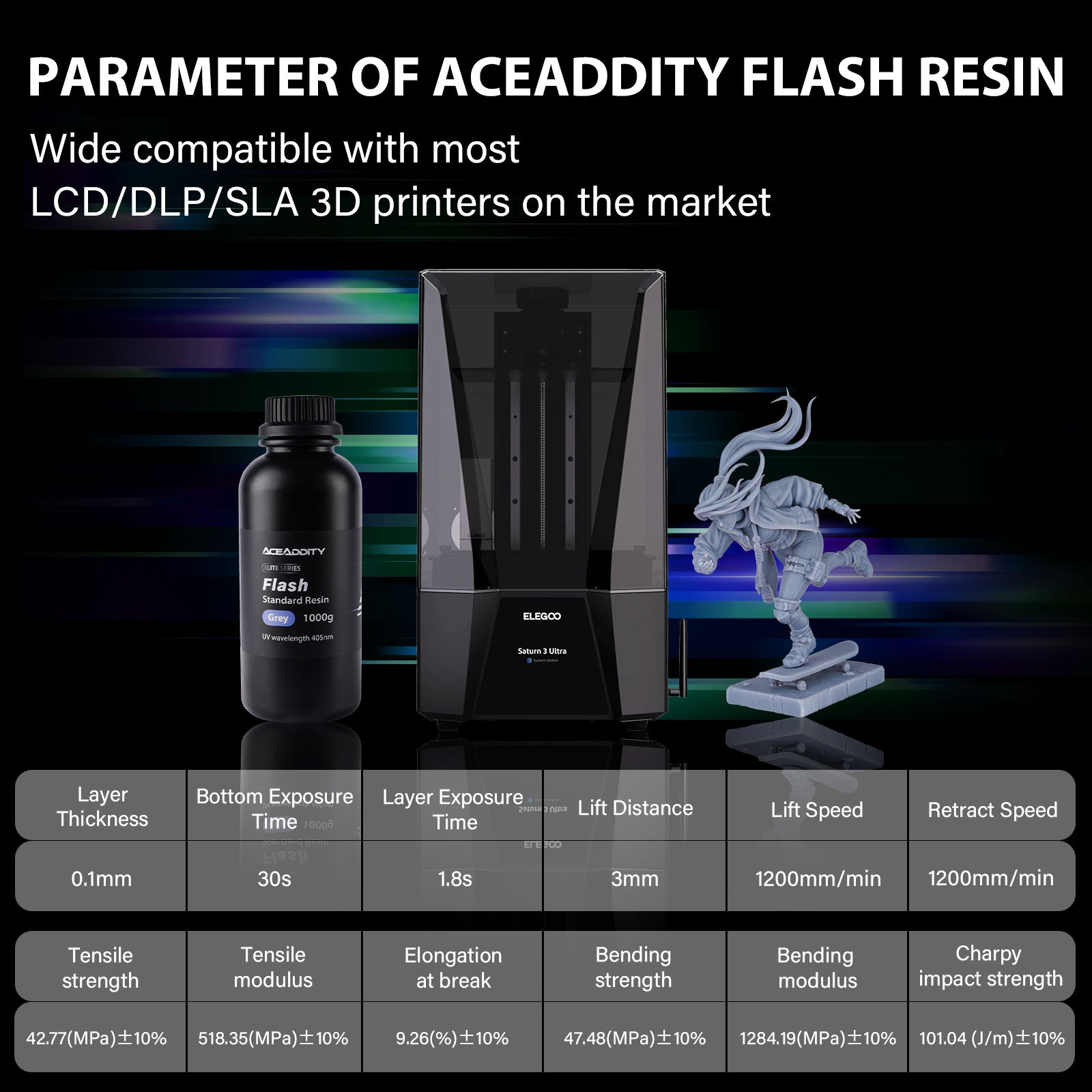 Aceaddity Flash Resin compatible with most 3d printers